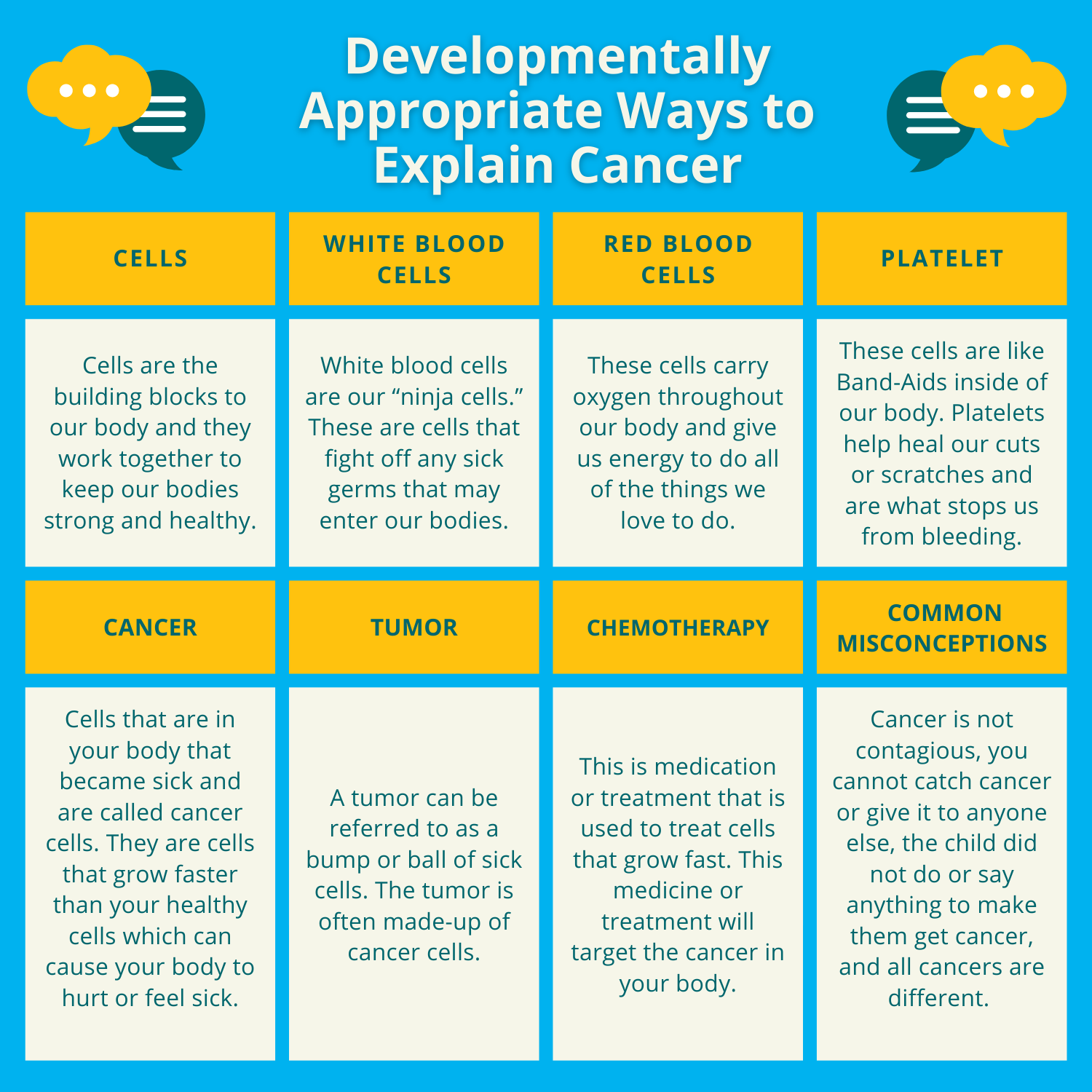 Explaining Cancer in a Developmentally Appropriate Way (600 × 600 px)